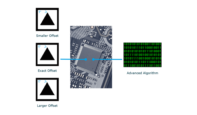 Making Blade-tip Compensation by Chip