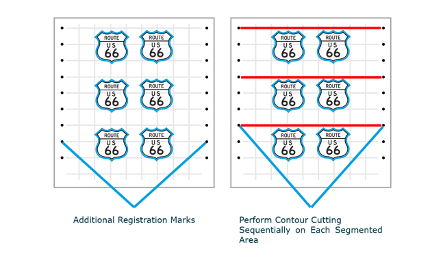 Segmented Area Cutting Operation