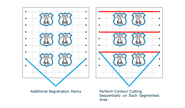 Segmented Area Cutting Operation